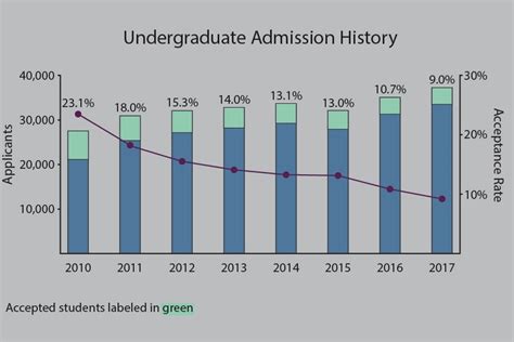 drake university acceptance rate 2023